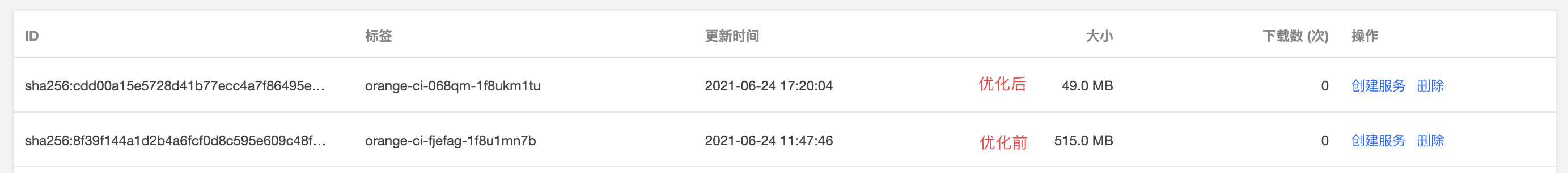 鏡像倉庫優化前后