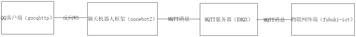 部署圖