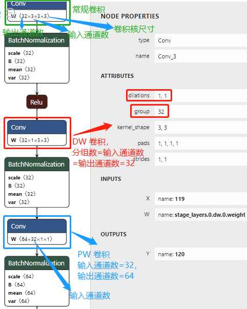 深度可分離卷積block的onnx模型結構圖