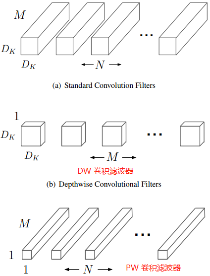濾波器尺寸