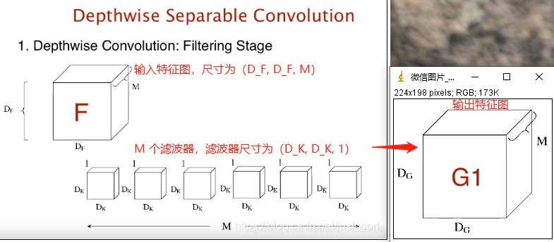 DW卷積計算步驟