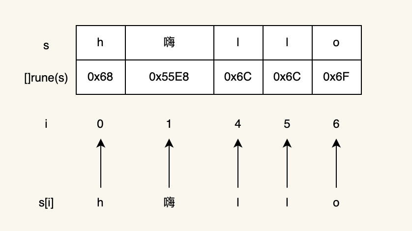 https://img.uj5u.com/2022/10/23/327083230625192.png