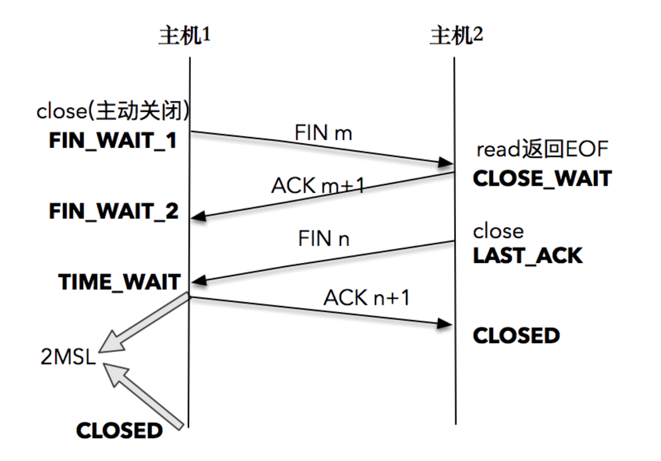 https://img.uj5u.com/2022/10/24/327206240658032.png