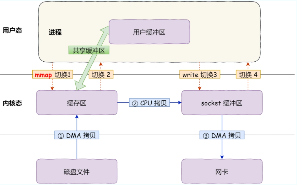 在這里插入圖片描述
