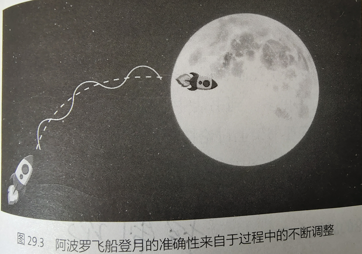 image-20221023095256374