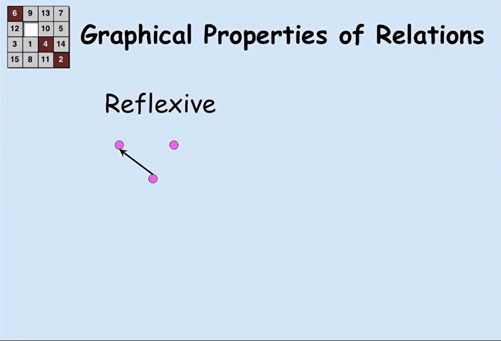6.042J; Mathematics for Computer Science; 計算機科學的數學基礎