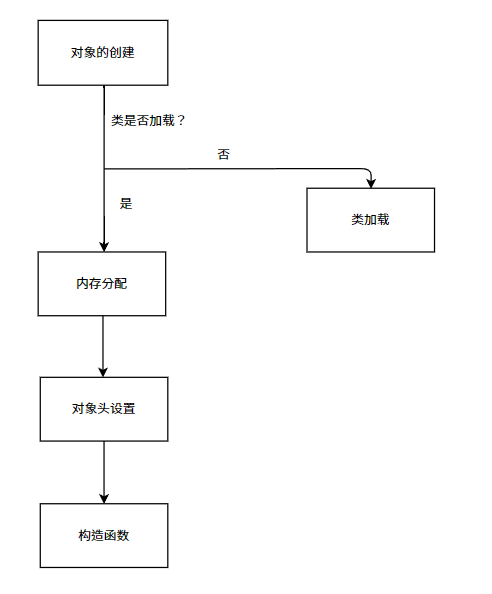 image-20221027150219668