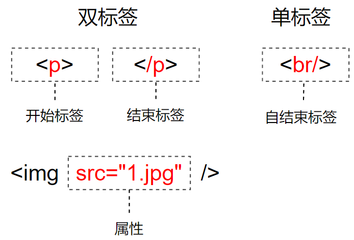 image-20221027204632727