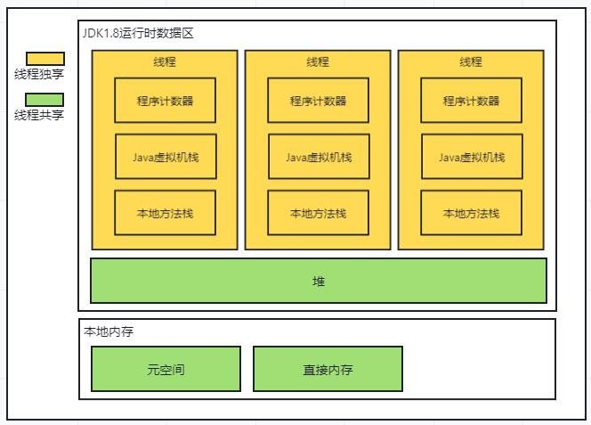 JVM的記憶體結構
