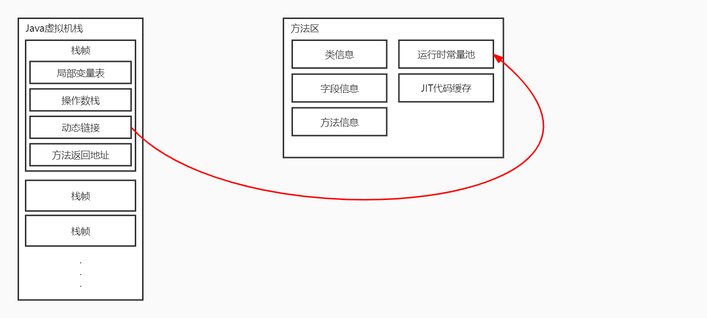 動態鏈接