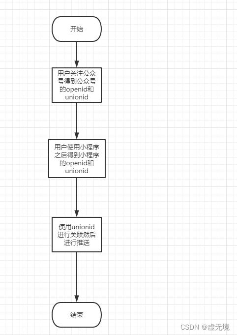 在這里插入圖片描述
