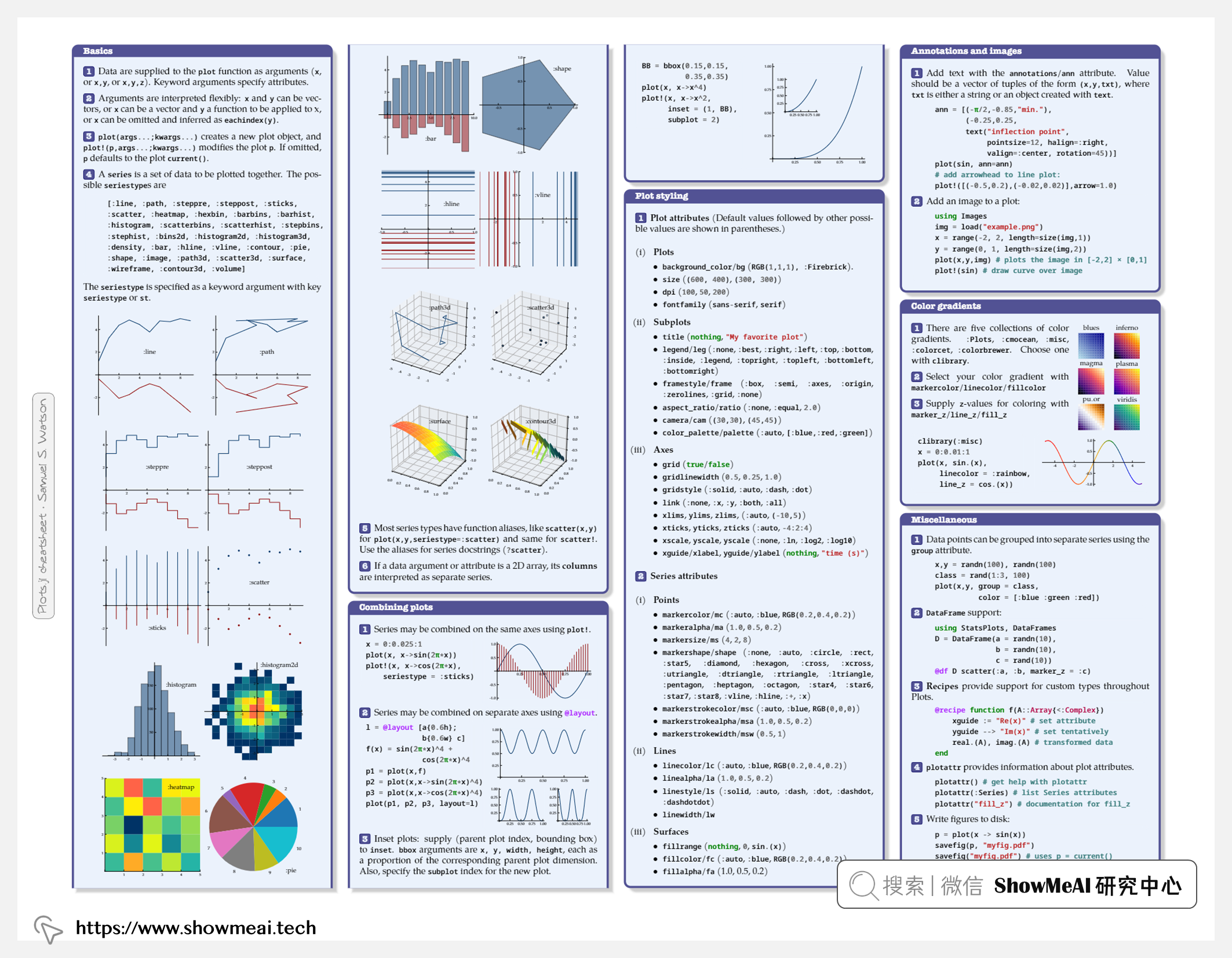 18.S191; Introduction to Computational Thinking: Math from computation, math with computation (Julia); 計算思維導論