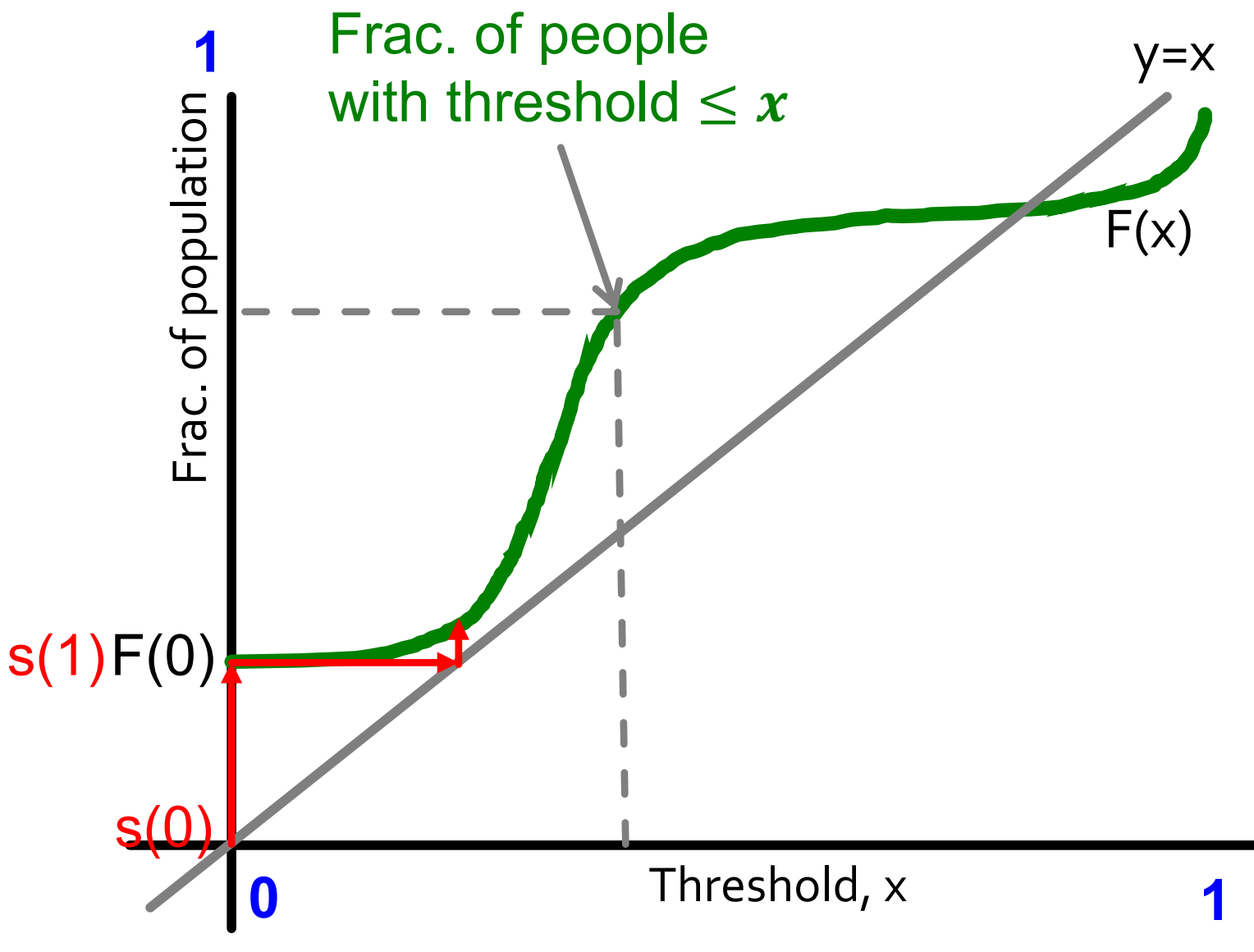 遷移學習和多任務學習之間的區別