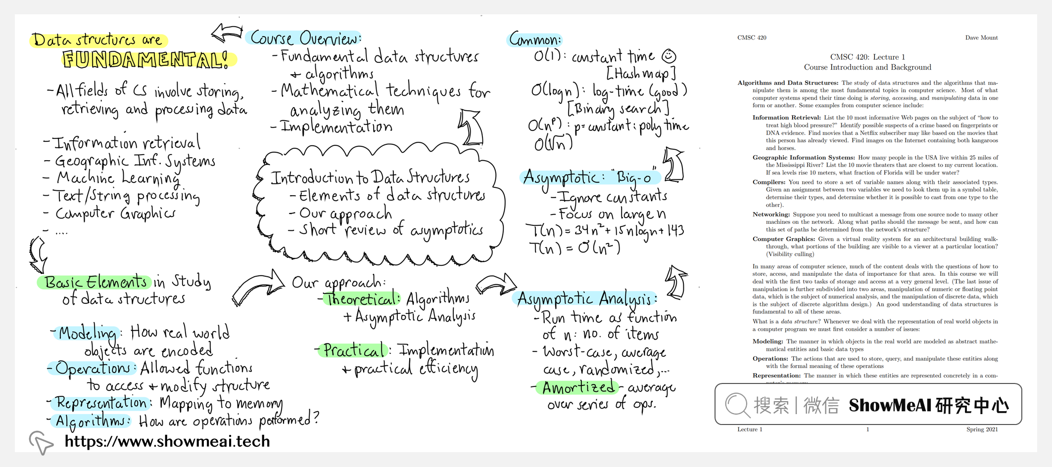 CMSC420; Data Structures; 資料結構