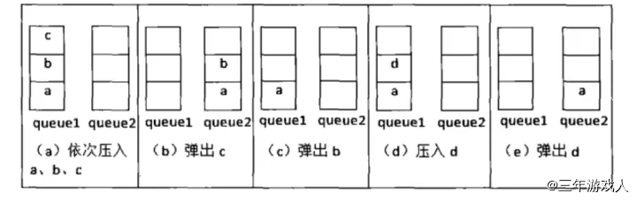 模擬程序