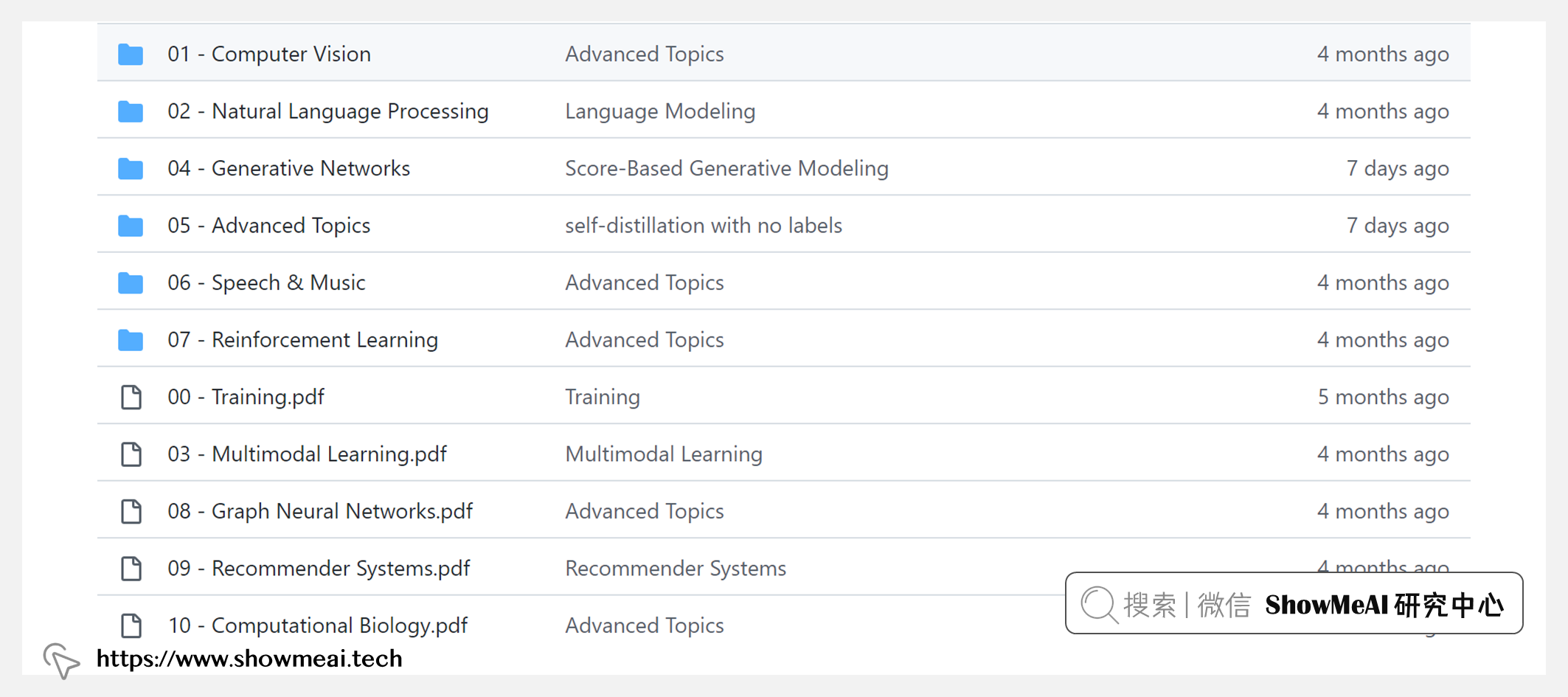 Applied Deep Learning; 應用深度學習(全知識點覆寫)