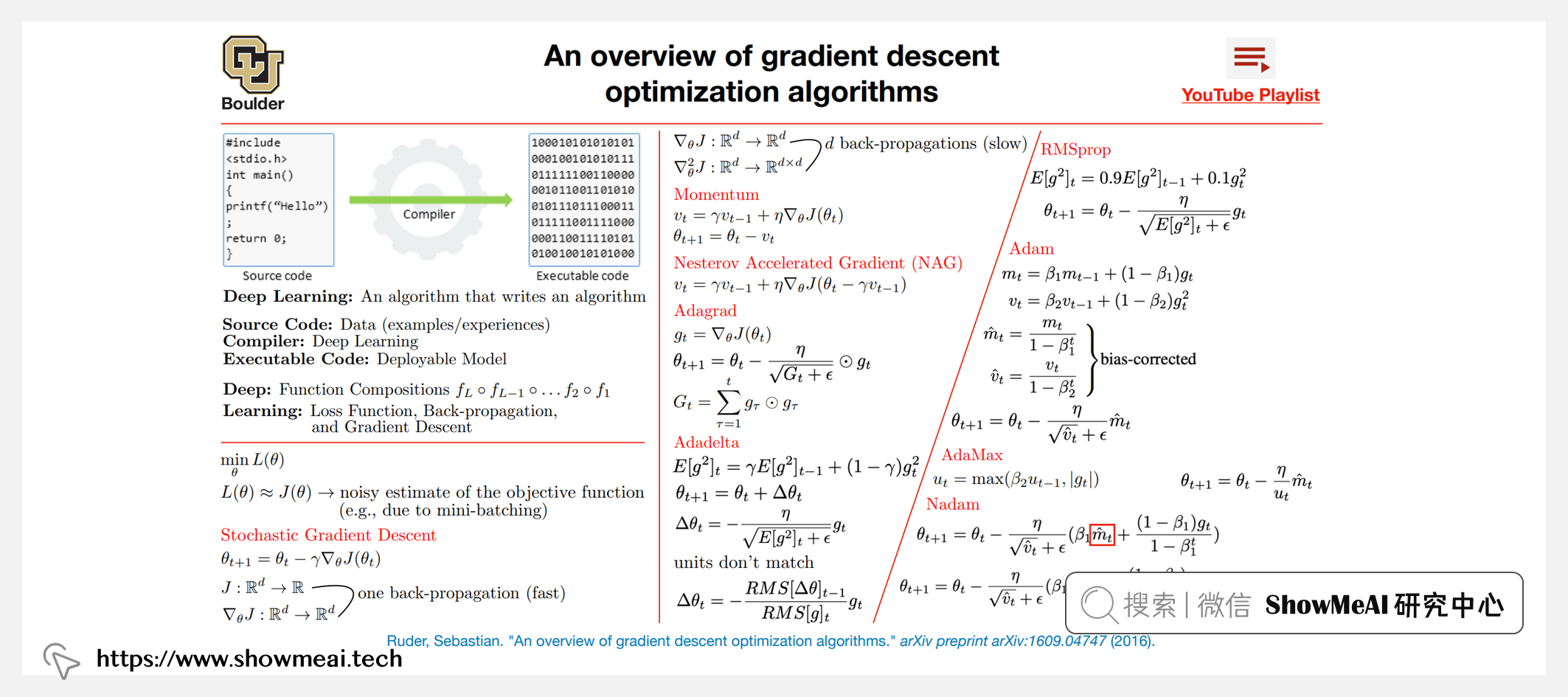 Applied Deep Learning; 應用深度學習(全知識點覆寫)