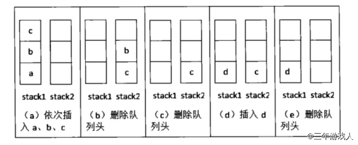 模擬程序