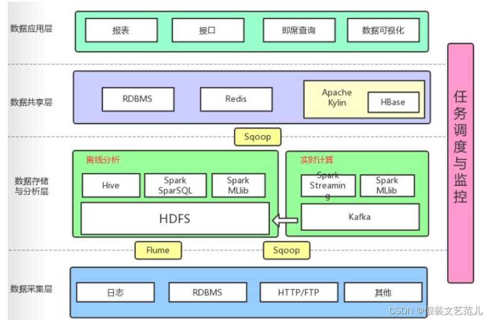 [外鏈圖片轉存失敗,源站可能有防盜鏈機制,建議將圖片保存下來直接上傳(img-4xCUooHZ-1667517475931)(assets/image-20201202153724664.png)]