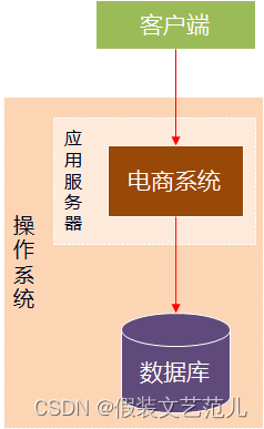 [外鏈圖片轉存失敗,源站可能有防盜鏈機制,建議將圖片保存下來直接上傳(img-TDrU8JAB-1667517475932)(assets/1587542005178.png)]