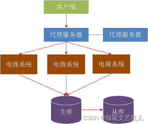 [外鏈圖片轉存失敗,源站可能有防盜鏈機制,建議將圖片保存下來直接上傳(img-qX1NgS62-1667517475933)(assets/1587542240498.png)]