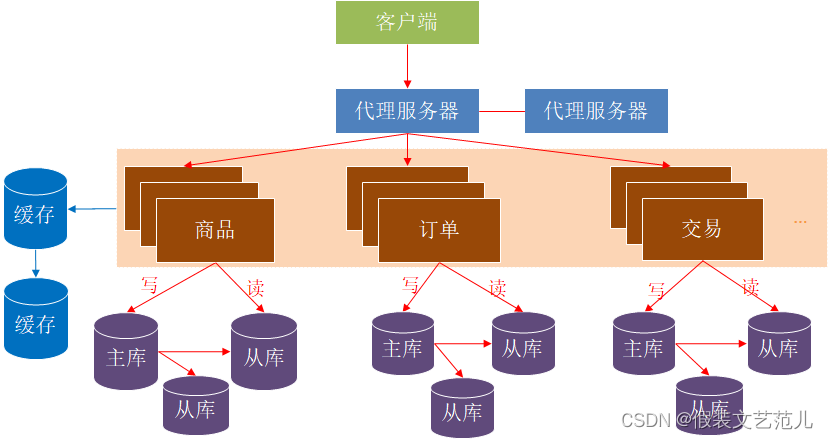 [外鏈圖片轉存失敗,源站可能有防盜鏈機制,建議將圖片保存下來直接上傳(img-dp74Oi5D-1667517475935)(assets/1587549827002.png)]