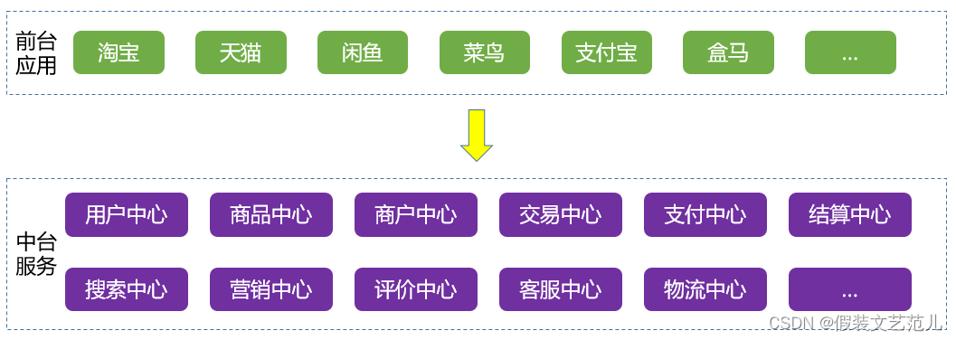在這里插入圖片描述