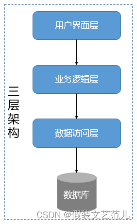 ?	[外鏈圖片轉存失敗,源站可能有防盜鏈機制,建議將圖片保存下來直接上傳(img-cF2KFxjE-1667517475926)(assets/1596427548665.png)]