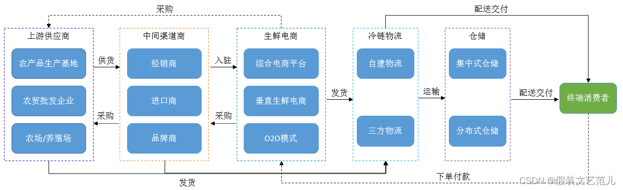 [外鏈圖片轉存失敗,源站可能有防盜鏈機制,建議將圖片保存下來直接上傳(img-ne4Rx6o4-1667517475927)(assets/1596502687510.png)]