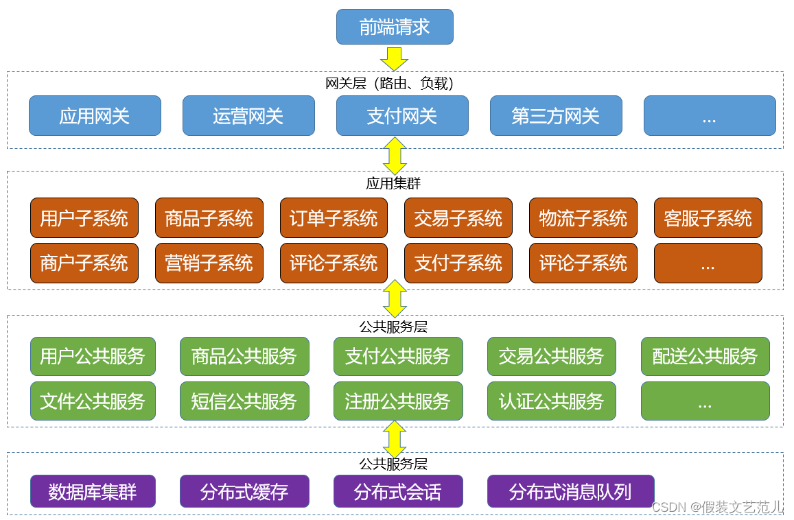 [外鏈圖片轉存失敗,源站可能有防盜鏈機制,建議將圖片保存下來直接上傳(img-cXSmUzDZ-1667517475929)(assets/1596515303433.png)]