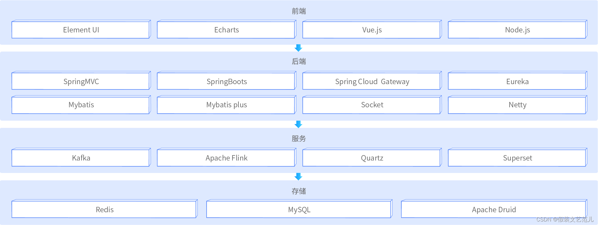 [外鏈圖片轉存失敗,源站可能有防盜鏈機制,建議將圖片保存下來直接上傳(img-DjGCdnqY-1667517475930)(assets/3.png)]