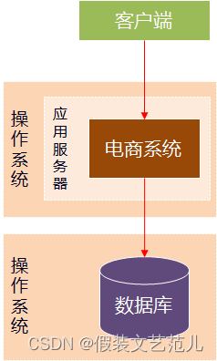 [外鏈圖片轉存失敗,源站可能有防盜鏈機制,建議將圖片保存下來直接上傳(img-j2Flh9Eq-1667517475932)(assets/1587541976720.png)]