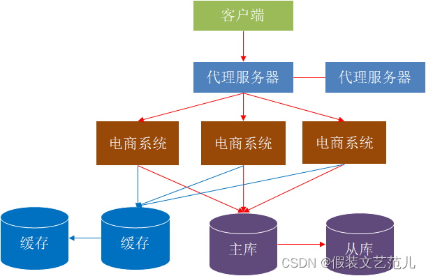 [外鏈圖片轉存失敗,源站可能有防盜鏈機制,建議將圖片保存下來直接上傳(img-0NW3Qi8s-1667517475934)(assets/1587548812099.png)]