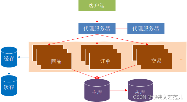 [外鏈圖片轉存失敗,源站可能有防盜鏈機制,建議將圖片保存下來直接上傳(img-MxTq2Wdv-1667517475934)(assets/1587549937977.png)]