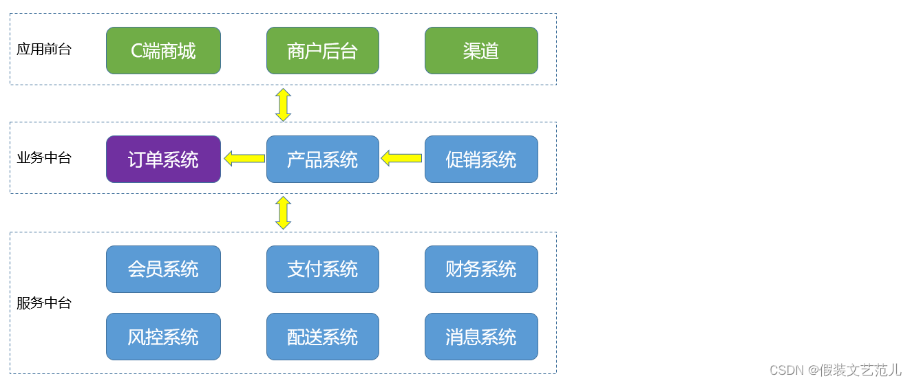 在這里插入圖片描述