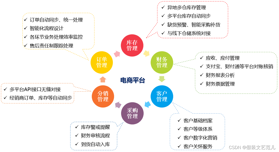 [外鏈圖片轉存失敗,源站可能有防盜鏈機制,建議將圖片保存下來直接上傳(img-aj51iigZ-1667517475928)(assets/1596503130199.png)]