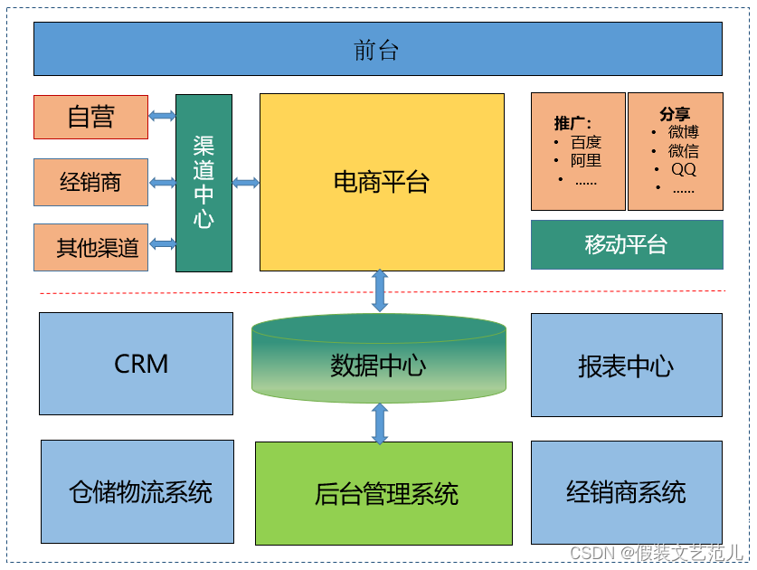 [外鏈圖片轉存失敗,源站可能有防盜鏈機制,建議將圖片保存下來直接上傳(img-TfCFMbZ0-1667517475928)(assets/1596504002020.png)]