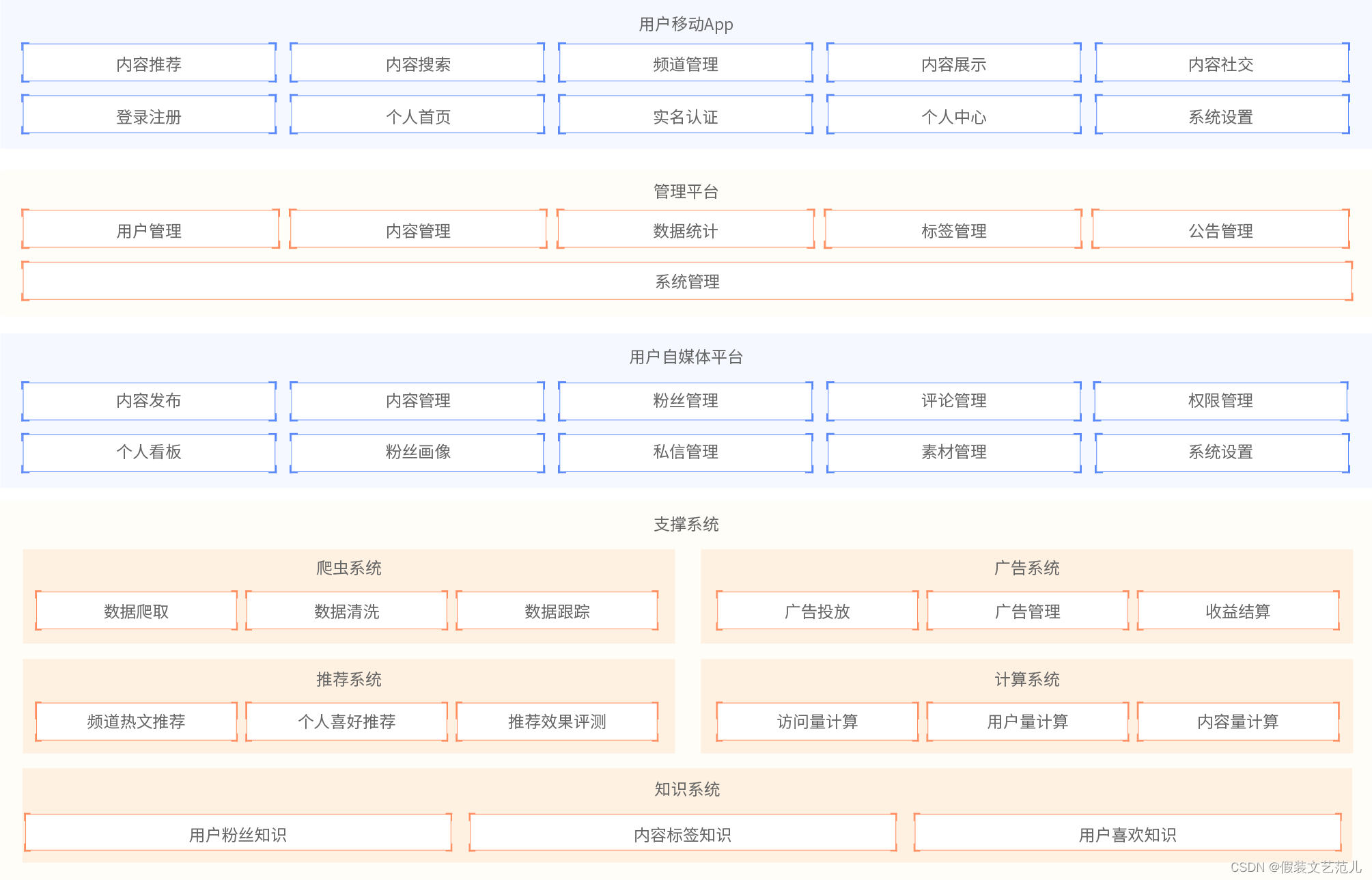 [外鏈圖片轉存失敗,源站可能有防盜鏈機制,建議將圖片保存下來直接上傳(img-ZkC57Go3-1667517475929)(assets/1.png)]