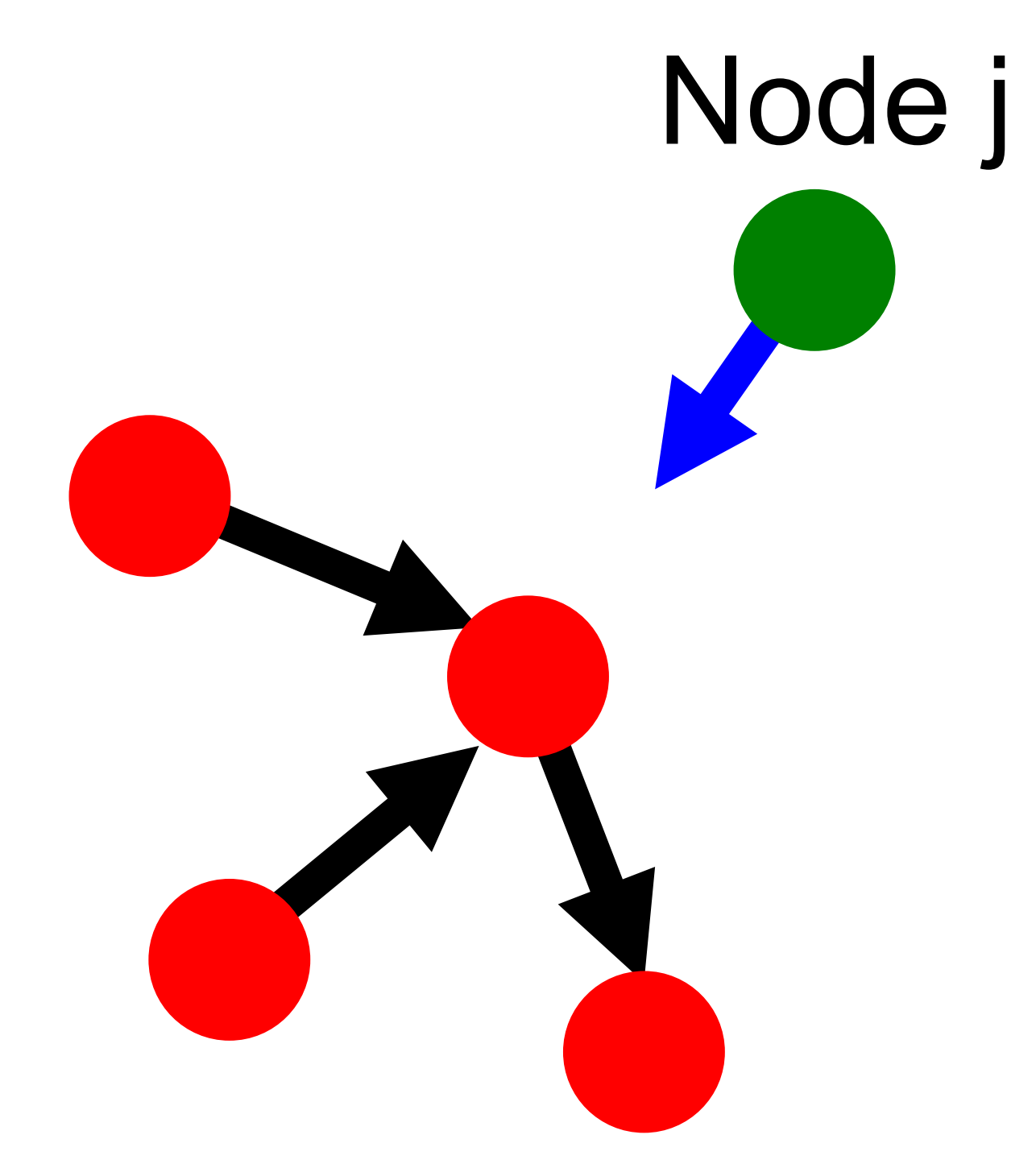 遷移學習和多任務學習之間的區別