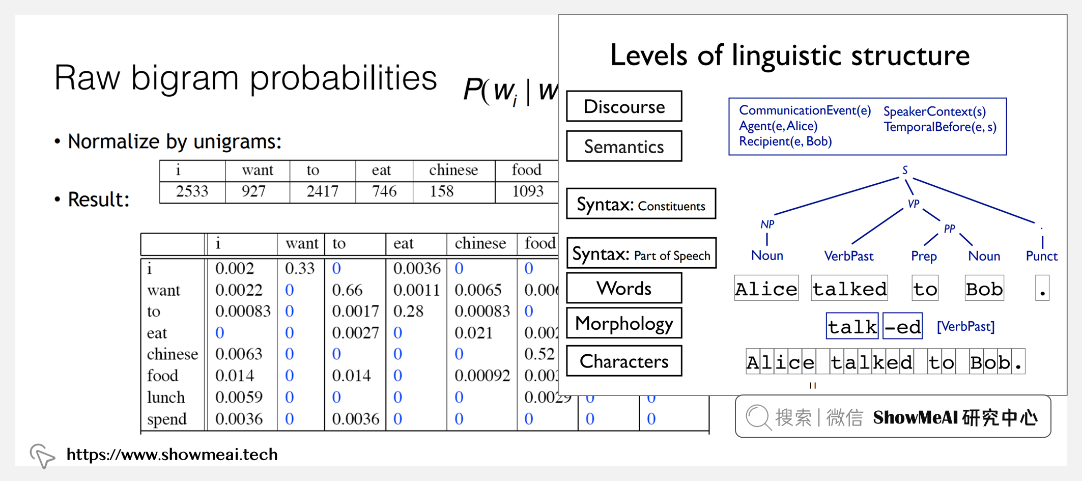 CS685; Advanced Natural Language Processing; 自然語言處理進階課程
