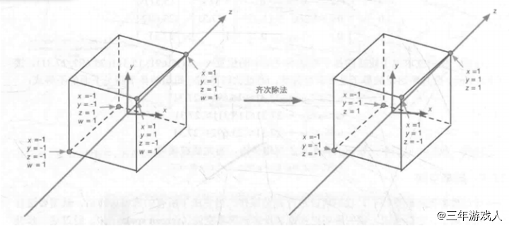 正交投影的齊次除法