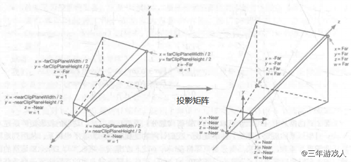 變換情況