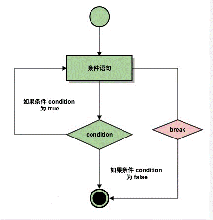 在這里插入圖片描述