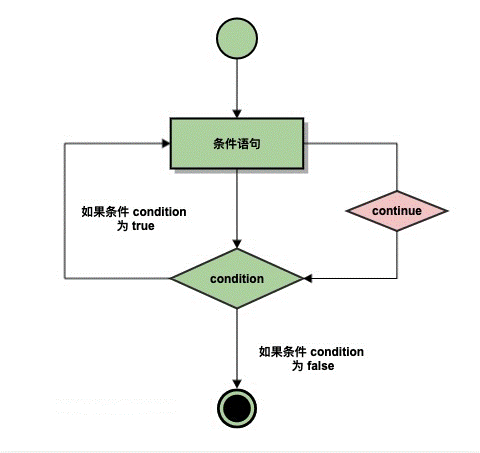 在這里插入圖片描述