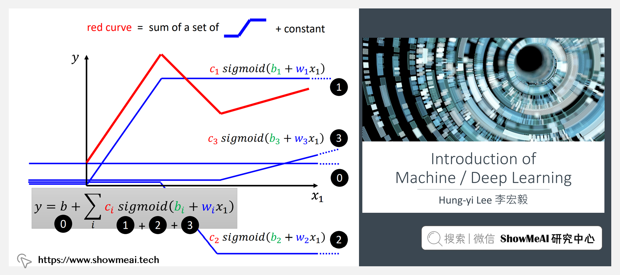 Machine Learning; 機器學習(&深度學習); 李宏毅