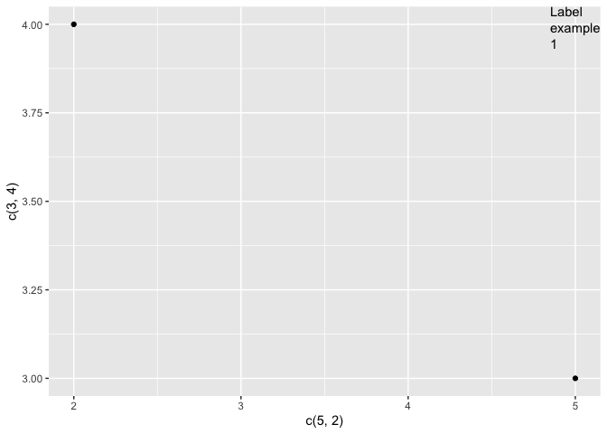 使用 Inf 定義文本位置時,在 ggplot 中左對齊 geom_text