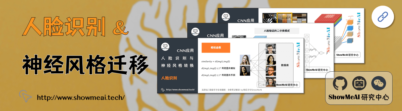 CNN應用：人臉識別和神經風格轉換