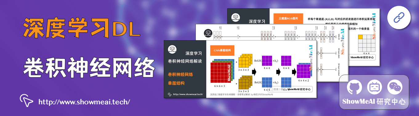 卷積神經網路解讀