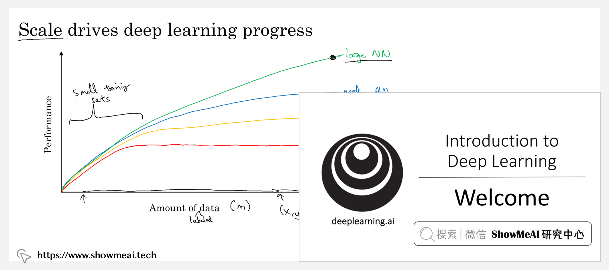 Deep Learning Specialization; 深度學習專項課程
