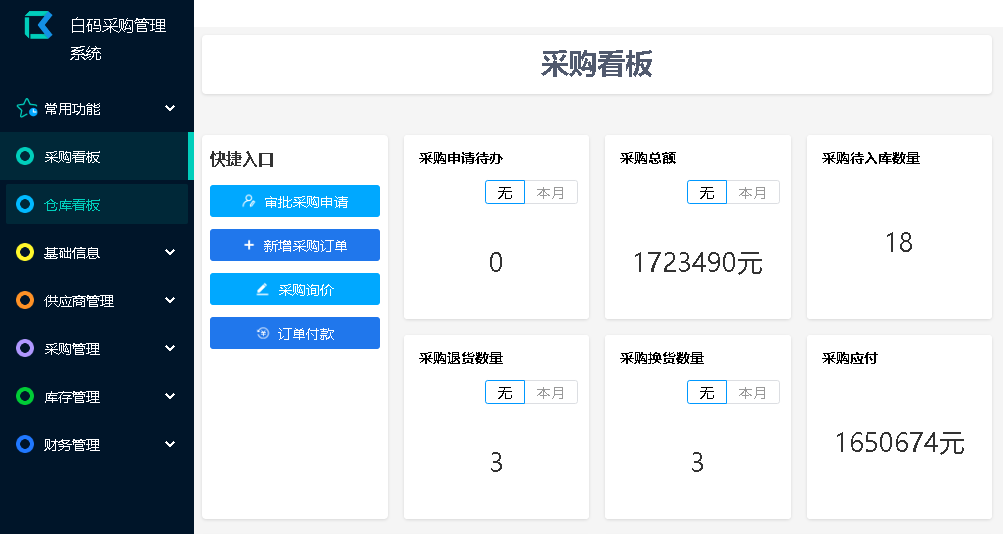 采購系統軟體定制開發優勢
